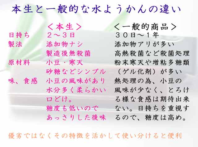 本生比較